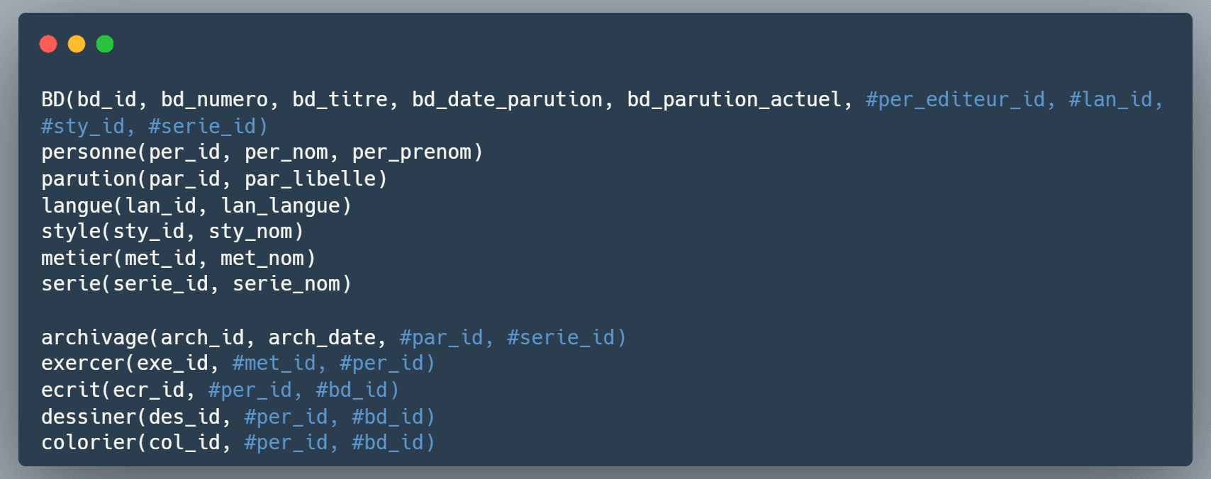 Image d'un Modèle Logique des Données de la méthode Merise