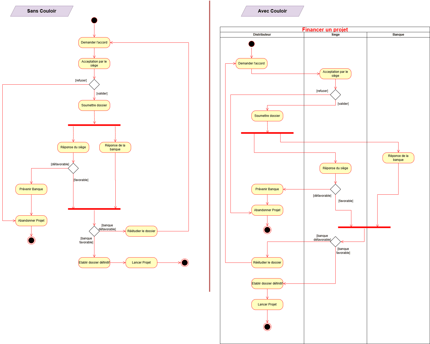 Image d'un diagramme UML de Cas d'utilisation