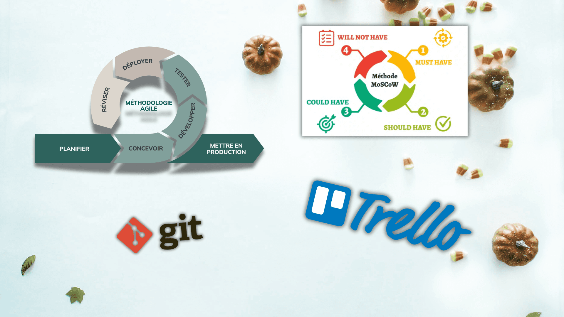 Image illustrant des outils ou des méthodes pour la gestion de projet